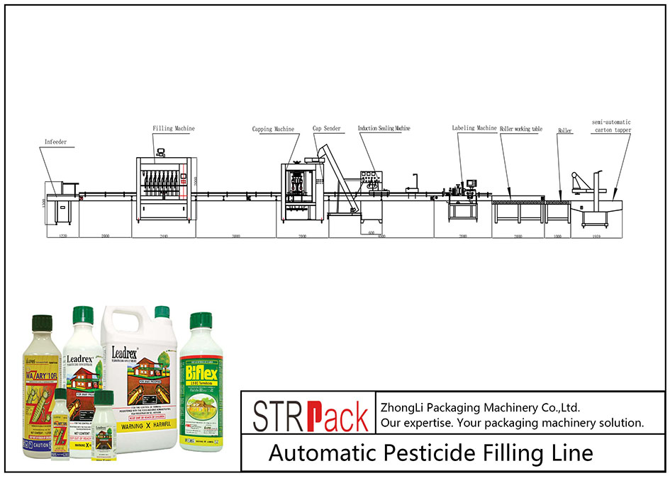 línea automática de llenado de pesticidas